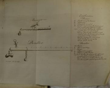 Weights and measures in Orkney & Shetland. Pundlars and bismars. Arniston Collection, vol. 35, no. 3